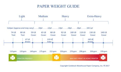 paper thickness scale